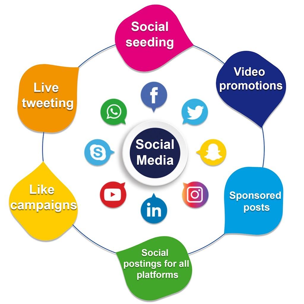 Digital Marketing Services and Their Impact on Your Business