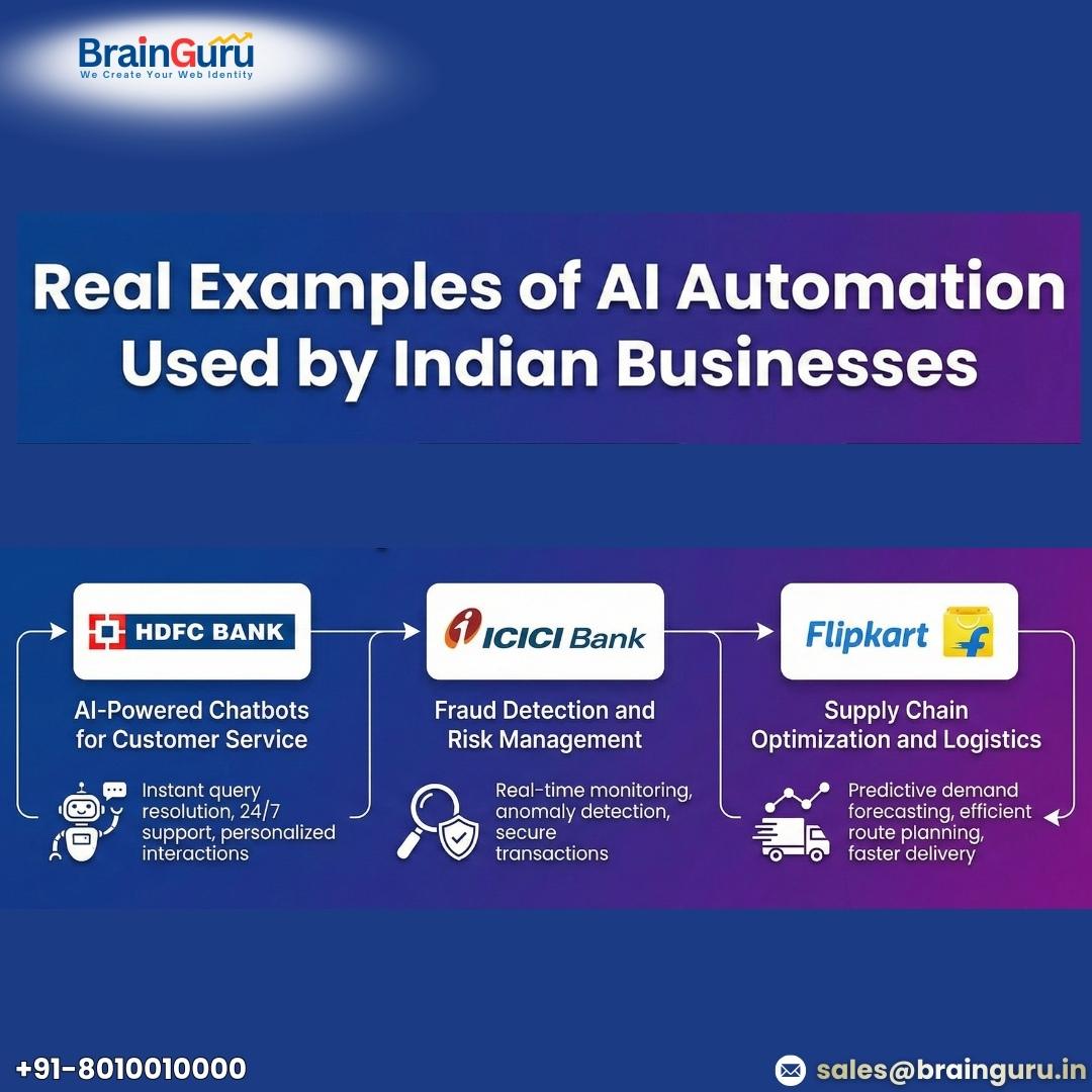 Real Examples of AI Automation Used by Indian Businesses