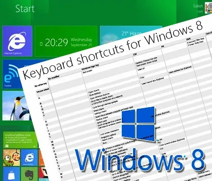 Reference chart of essential Windows keyboard shortcut keys for faster, mouse-free navigation at work