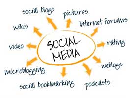 Internet marketing and search engine marketing channels working together to grow an Indian business online